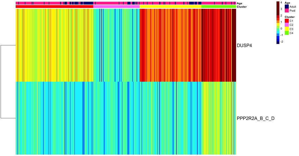 heatmap